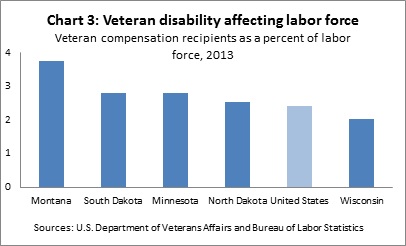 Veterans Disability Compensation Chart 2013