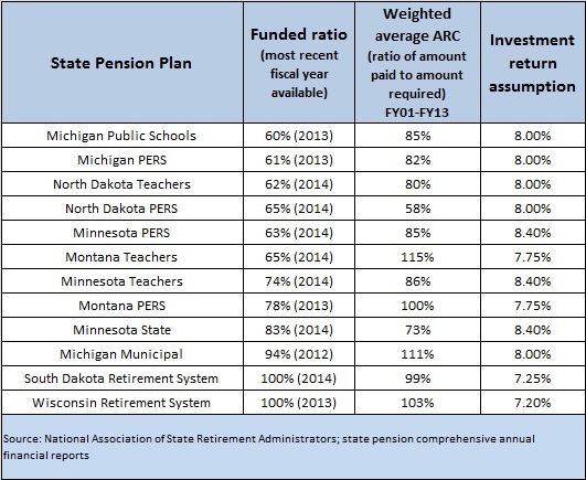 State pensions -- 3-25-15