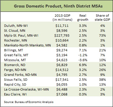 MSA GDP table -- 9-22-14