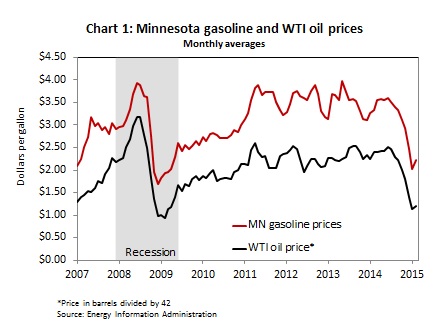 MN gas prices CH1