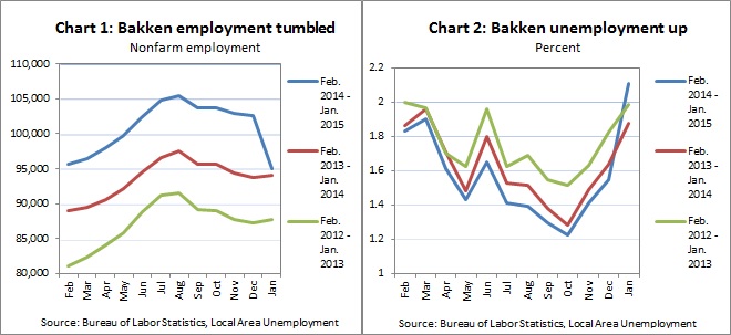 Bakken update Ch1-2 -- 4-6-15