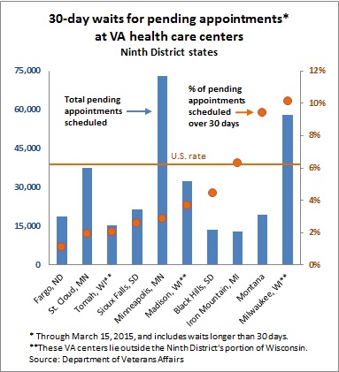 VA wait times -- 4-9-15