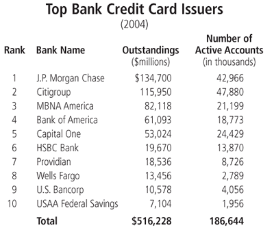 The Interchange Fee Debate: Issues and Economics | Federal ...