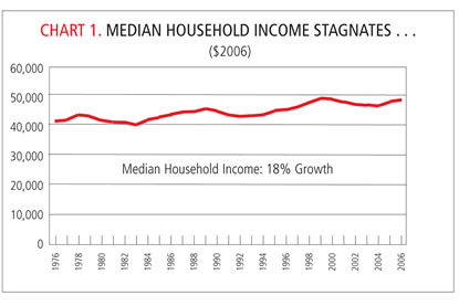 Household Income Chart