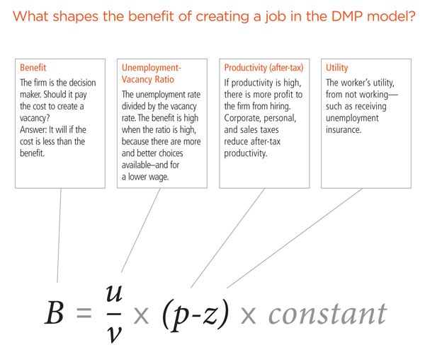 Unemployment Benefits Chart