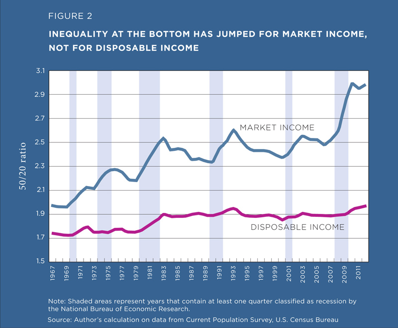 recession in economics essay Economic recession essay sample economic recession or simply recession is defined by investopedia (2008) as a significant decline in activity spread across the economy, lasting longer than a few months. recession in economics essay Economic recession essay sample economic recession or simply recession is defined by investopedia (2008) as a significant decline in activity spread across the economy, lasting longer than a few months.