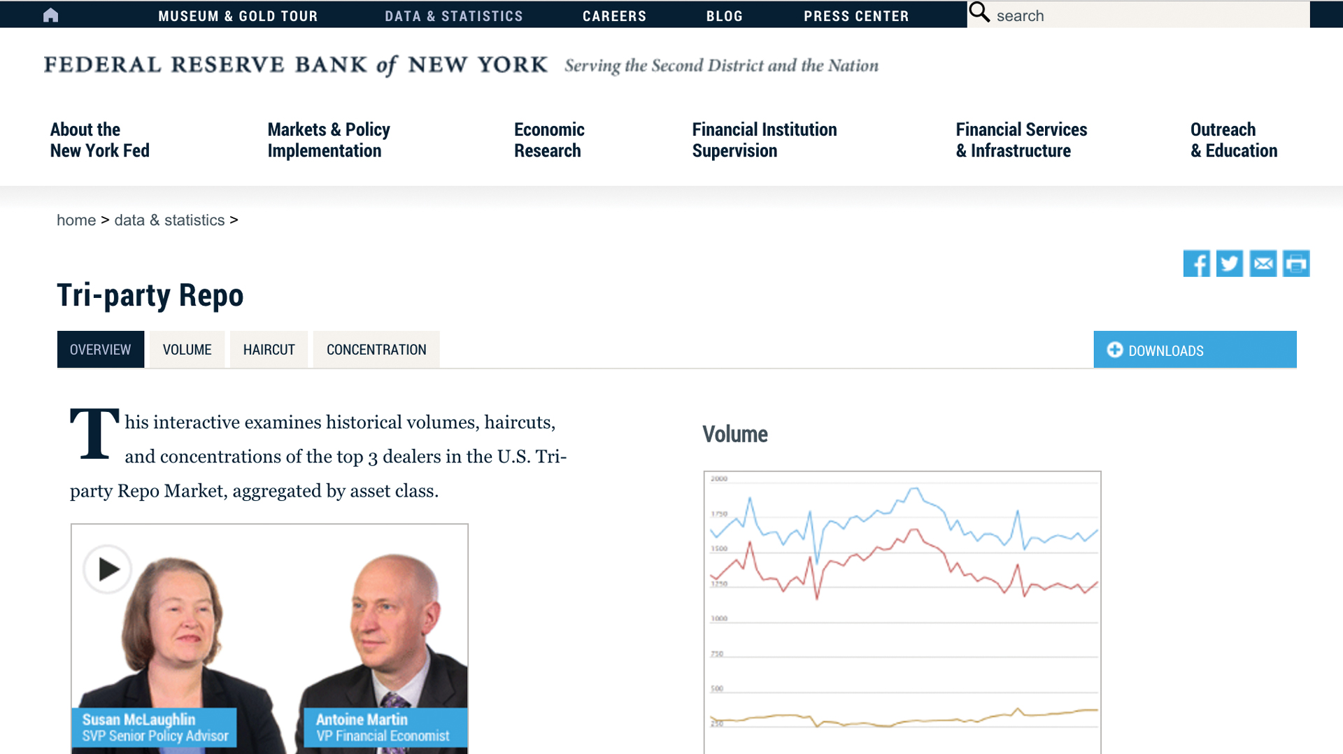 FRB New York: Tri-party Repo