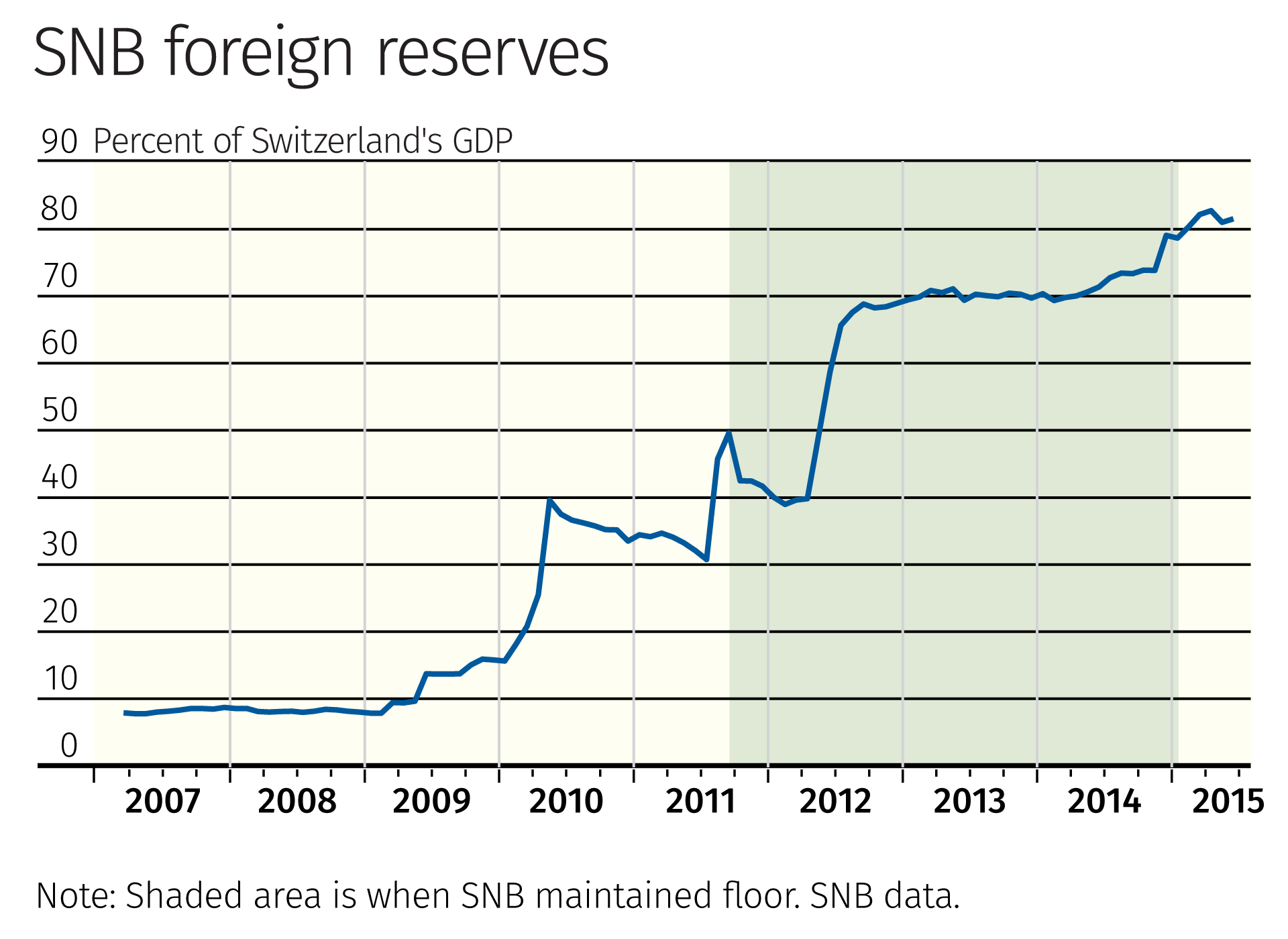 Abandoning A Currency Peg Federal Reserve Bank Of Minneapolis - 